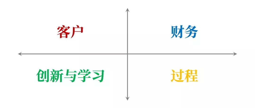 目標(biāo)教練